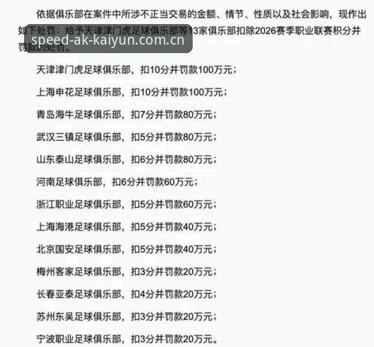 AK体育KAIYUN官方网站iOS版 足协第三批禁足名单操作教程:通过AK体育直播深度解读处罚数据